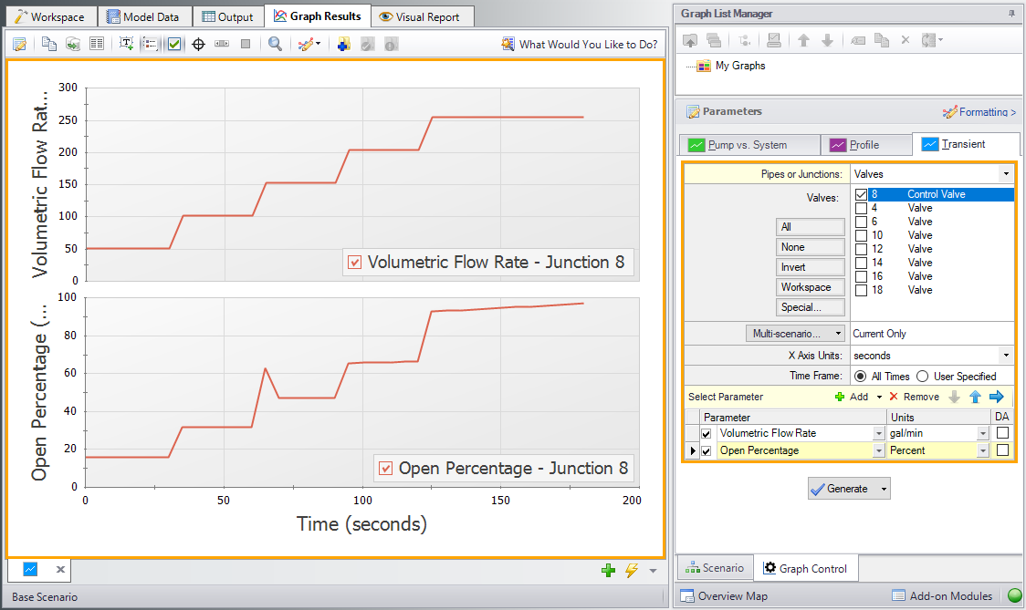 A stacked graph showing volumetric flow rate and open percentage vs time in the Graph Results window.
